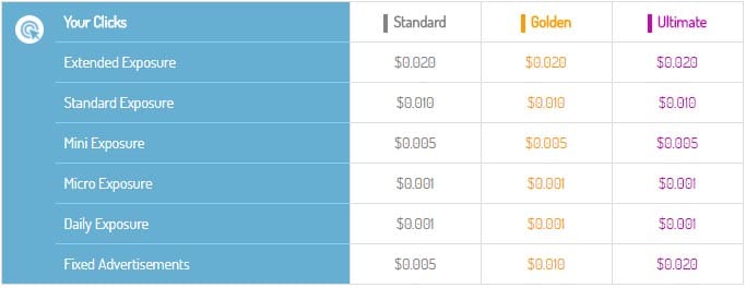 Ganancias por clic DifBux